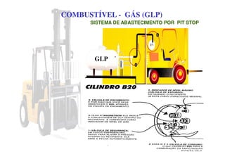 COMBUSTÍVEL - GÁS (GLP)
SISTEMA DE ABASTECIMENTO POR PIT STOP
GLP
 