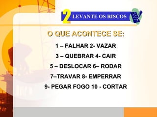 O QUE ACONTECE SE: 1 – FALHAR 2- VAZAR 3 – QUEBRAR 4- CAIR 5 – DESLOCAR 6– RODAR 7–TRAVAR 8- EMPERRAR 9- PEGAR FOGO 10 - CORTAR LEVANTE OS RISCOS 