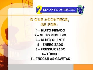 O QUE ACONTECE, SE FOR: 1 – MUITO PESADO 2 – MUITO PEQUENO 3 – MUITO QUENTE 4 – ENERGIZADO 5 – PRESSURIZADO 6– TÓXICO 7 – TROCAR AS GAVETAS LEVANTE OS RISCOS 