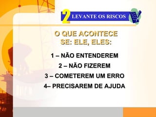 O QUE ACONTECE SE: ELE, ELES: 1 – NÃO ENTENDEREM 2 – NÃO FIZEREM 3 – COMETEREM UM ERRO 4– PRECISAREM DE AJUDA LEVANTE OS RISCOS 