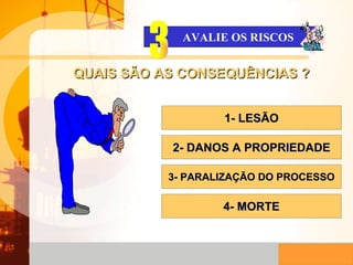 QUAIS SÃO AS CONSEQUÊNCIAS ? 1- LESÃO 2- DANOS A PROPRIEDADE 3- PARALIZAÇÃO DO PROCESSO 4- MORTE AVALIE OS RISCOS 