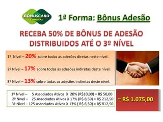 1º  Nível –  20%  sobre todas as adesões diretas neste nível. 2º Nível –  17%  sobre todas as adesões indiretas deste nível. 3º Nível –  13%  sobre todas as adesões indiretas deste nível. 1º Nível –  5 Associados Ativos  X  20% (R$10,00) = R$ 50,00  2º Nível –  25 Associados Ativos X 17% (R$ 8,50) = R$ 212,50 3º Nível – 125 Associados Ativos X 13% ( R$ 6,50) = R$ 812,50 = R$ 1.075,00 