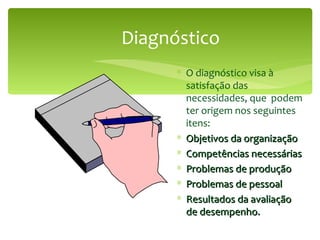 Diagnóstico O diagnóstico visa à  satisfação das necessidades, que  podem ter origem nos seguintes itens: Objetivos da organização Competências necessárias  Problemas de produção Problemas de pessoal Resultados da avaliação de desempenho. 