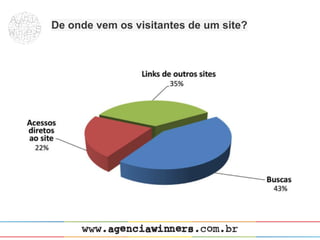 De onde vem os visitantes de um site?
 