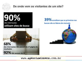 De onde vem os visitantes de um site?
 