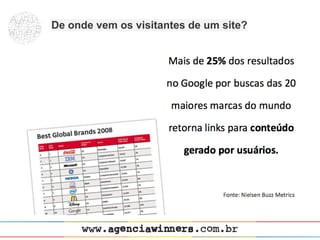 De onde vem os visitantes de um site?
 