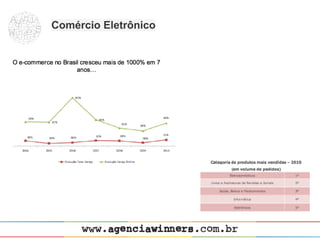 Comércio Eletrônico
 