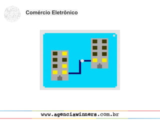 Comércio Eletrônico
 