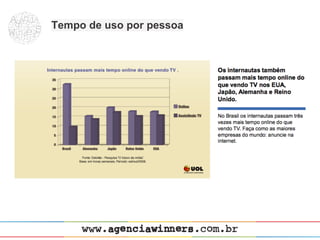 Tempo de uso por pessoa
 