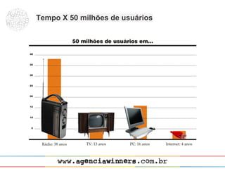 Tempo X 50 milhões de usuários
 