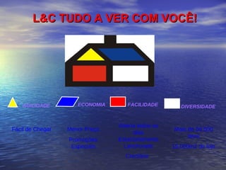 L&C TUDO A VER COM VOCÊ! Fácil de Chegar AGILIDADE FACILIDADE Aberta todos os dias Estacionamento Lanchonete Crediário   ECONOMIA Menor Preço Promoções Especiais DIVERSIDADE Mais de 50.000 itens 15.000m2 de loja 