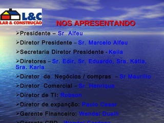 NOS APRESENTANDO Presidente –  Sr  Alfeu Diretor Presidente  –  Sr. Marcelo Alfeu Secretaria Diretor Presidente  -  Keila Diretores  –  Sr. Edir, Sr. Eduardo, Sra. Kátia, Sra. Karla Diretor  de  Negócios / compras  –  Sr Maurílio Diretor  Comercial  –  Sr. Henrique  Diretor de TI:  Robson  Diretor de expanção:  Paulo Cesar  Gerente Financeiro:  Wendel Duelli  Gerente CPD  –   Wendel Cardoso  