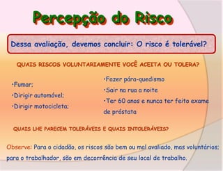 Percepção do Risco
Dessa avaliação, devemos concluir: O risco é tolerável?
QUAIS RISCOS VOLUNTARIAMENTE VOCÊ ACEITA OU TOLERA?

•Fumar;

•Dirigir automóvel;
•Dirigir motocicleta;

•Fazer pára-quedismo
•Sair na rua a noite
•Ter 60 anos e nunca ter feito exame
de próstata

QUAIS LHE PARECEM TOLERÁVEIS E QUAIS INTOLERÁVEIS?

Observe: Para o cidadão, os riscos são bem ou mal avaliado, mas voluntários;

para o trabalhador, são em decorrência de seu local de trabalho.

 