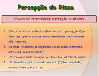 Percepção do Risco
ETAPAS DO PROCESSO DE PERCEPÇÃO DE RISCOS

1.

O local contém um estímulo suficiente para a percepção. Quer

dizer que o perigo pode estimular visualmente, auditivamente,
olfativamente;
2. Ou ainda, no sentido da segurança, o local possui elementos
artificiais (avisos de alerta);
3. Ocorre a adequada avaliação do risco e sua (in) tolerabilidade;
4. São tomadas ações de acordo com essa (in) tolerabilidade,
prevenindo-se os acidentes.

 