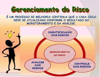 Gerenciamento do Risco
É UM PROCESSO DE MELHORIA CONTINUA QUE A CADA CICLO
DEVE SE ATUALIZADO CONFORME O RESULTADO DO
MONITORAMENTO E DA ANÁLISE.

 