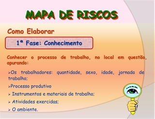 MAPA DE RISCOS
Como Elaborar
1ª Fase: Conhecimento
Conhecer o processo de trabalho, no local em questão,
apurando:
Os

trabalhadores: quantidade, sexo, idade, jornada de
trabalho;
Processo

produtivo



Instrumentos e materiais de trabalho;



Atividades exercidas;



O ambiente.

 