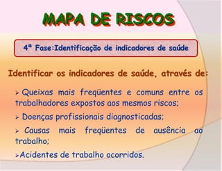 MAPA DE RISCOS
4ª Fase:Identificação de indicadores de saúde

Identificar os indicadores de saúde, através de:
Queixas mais freqüentes e comuns entre os
trabalhadores expostos aos mesmos riscos;




Doenças profissionais diagnosticadas;



Causas
trabalho;

mais

freqüentes

de

Acidentes

de trabalho ocorridos.

ausência

ao

 