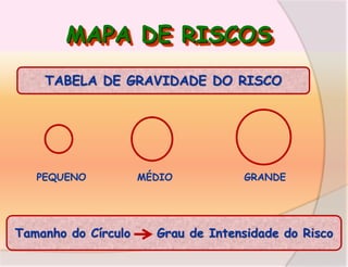 MAPA DE RISCOS
TABELA DE GRAVIDADE DO RISCO

PEQUENO

Tamanho do Círculo

MÉDIO

GRANDE

Grau de Intensidade do Risco

 