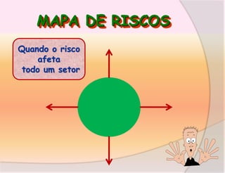MAPA DE RISCOS
Quando o risco
afeta
todo um setor

 