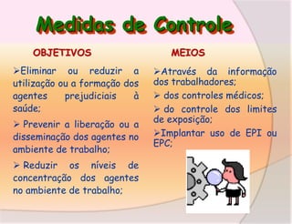 Medidas de Controle
OBJETIVOS
Eliminar ou reduzir a
utilização ou a formação dos
agentes
prejudiciais
à
saúde;
 Prevenir a liberação ou a
disseminação dos agentes no
ambiente de trabalho;
 Reduzir os níveis de
concentração dos agentes
no ambiente de trabalho;

MEIOS
Através da informação
dos trabalhadores;
 dos controles médicos;
 do controle dos limites
de exposição;
Implantar uso de EPI ou
EPC;

 