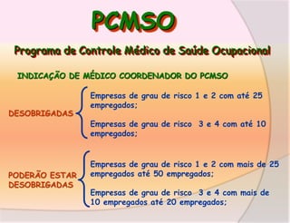 PCMSO
Programa de Controle Médico de Saúde Ocupacional
INDICAÇÃO DE MÉDICO COORDENADOR DO PCMSO

DESOBRIGADAS

PODERÃO ESTAR
DESOBRIGADAS

Empresas de grau de risco 1 e 2 com até 25
empregados;
Empresas de grau de risco 3 e 4 com até 10
empregados;

Empresas de grau de risco 1 e 2 com mais de 25
empregados até 50 empregados;
Empresas de grau de risco 3 e 4 com mais de
10 empregados até 20 empregados;

 