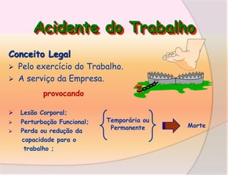 Acidente do Trabalho
Conceito Legal
Pelo exercício do Trabalho.
 A serviço da Empresa.


provocando




Lesão Corporal;
Perturbação Funcional;
Perda ou redução da
capacidade para o
trabalho ;

Temporária ou
Permanente

Morte

 