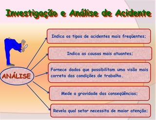 Investigação e Análise de Acidente
Indica os tipos de acidentes mais freqüentes;

Indica as causas mais atuantes;

ANÁLISE

Fornece dados que possibilitam uma visão mais
correta das condições de trabalho.

Mede a gravidade das conseqüências;

Revela qual setor necessita de maior atenção;

 