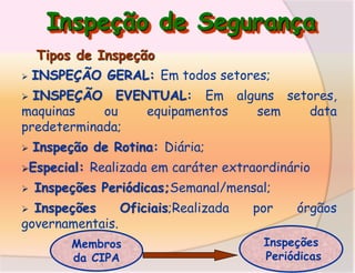 Inspeção de Segurança
Tipos de Inspeção
 INSPEÇÃO GERAL: Em todos setores;
INSPEÇÃO EVENTUAL: Em alguns setores,
maquinas
ou
equipamentos
sem
data
predeterminada;




Inspeção de Rotina: Diária;

Especial:


Realizada em caráter extraordinário

Inspeções Periódicas;Semanal/mensal;

Inspeções
Oficiais;Realizada
governamentais.


Membros
da CIPA

por

órgãos

Inspeções
Periódicas

 