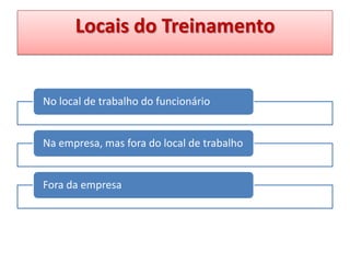 Locais do Treinamento

No local de trabalho do funcionário

Na empresa, mas fora do local de trabalho

Fora da empresa

 