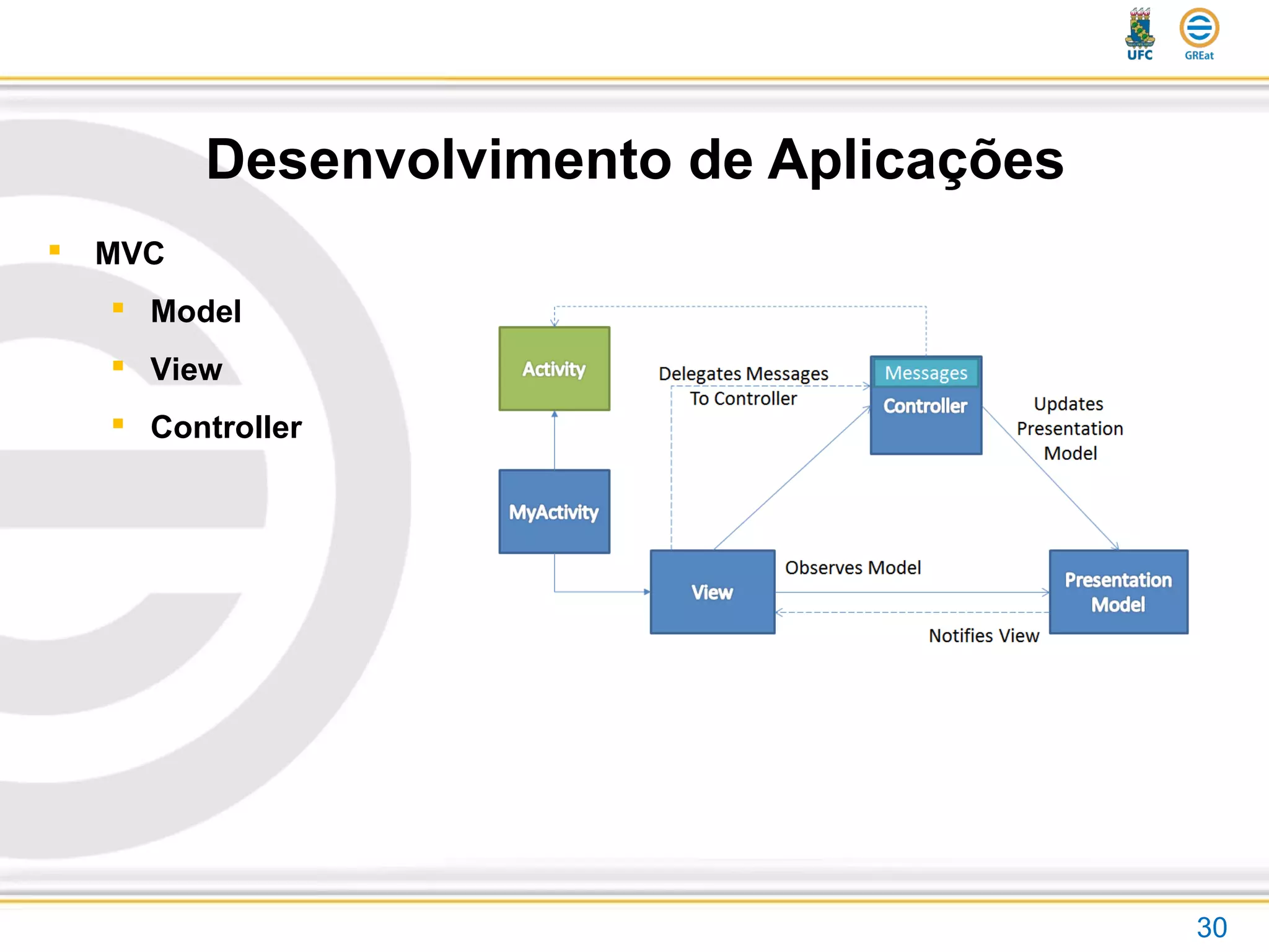 Desenvolvimento de Aplicações
 MVC
 Model
 View
 Controller
30
 