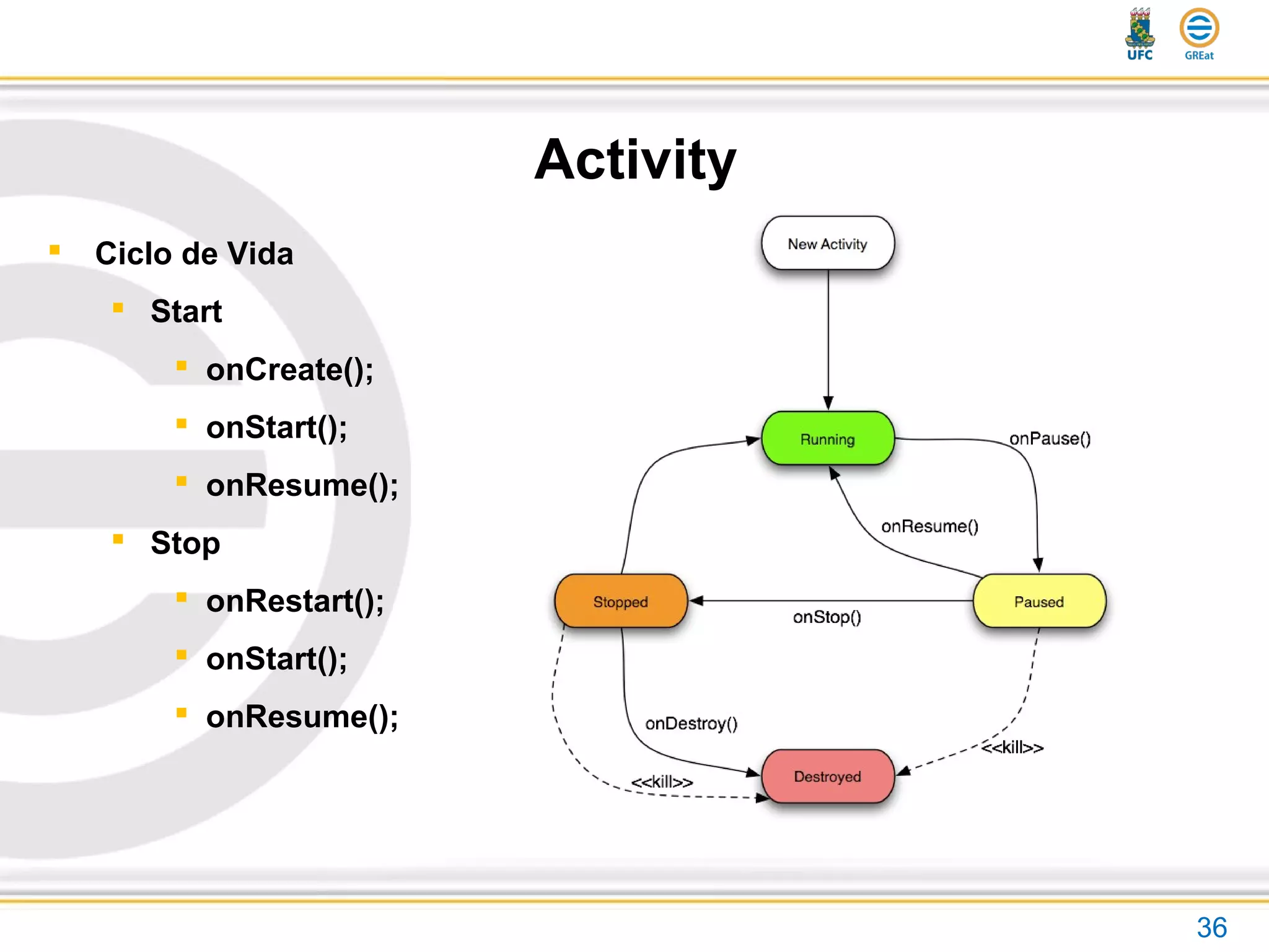 Activity
36
 Ciclo de Vida
 Start
 onCreate();
 onStart();
 onResume();
 Stop
 onRestart();
 onStart();
 onResume();
 
