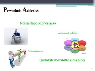 Prevenindo Acidentes
Necessidade de orientação
Ambiente de trabalho

Ações educativas

Qualidade no trabalho e nas ações
24

 