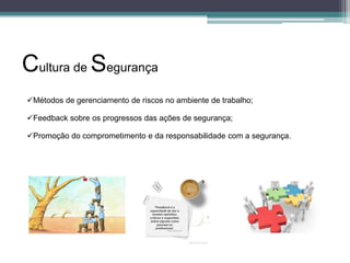 Cultura de Segurança
Métodos de gerenciamento de riscos no ambiente de trabalho;
Feedback sobre os progressos das ações de segurança;
Promoção do comprometimento e da responsabilidade com a segurança.

 