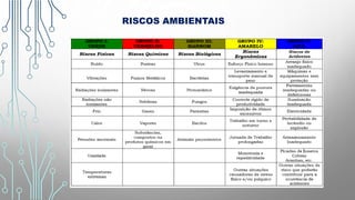 RISCOS AMBIENTAIS
 