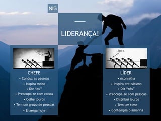 LIDERANÇA!
CHEFE
• Enxerga hoje
• Conduz as pessoas
• Inspira medo
• Diz “eu”
• Preocupa-se com coisas
• Colhe louros
• Tem um grupo de pessoas
• Contempla o amanhã
LÍDER
• Aconselha
• Inspira entusiasmo
• Diz “nós”
• Preocupa-se com pessoas
• Distribui louros
• Tem um time
 