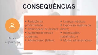 CONSEQUÊNCIAS
Para a
organização
 Redução da
produtividade;
 Rotatividade de pessoal;
 Aumento de erros e
acidentes;
 Absenteísmo (faltas);
 Licenças médicas;
 Exposição negativa da
marca;
 Indenizações
trabalhistas; e
 Multas administrativas.
 