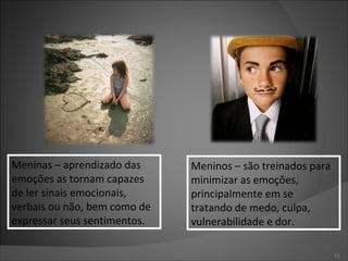 Meninas – aprendizado das emoções as tornam capazes de ler sinais emocionais, verbais ou não, bem como de expressar seus sentimentos. Meninos – são treinados para minimizar as emoções, principalmente em se tratando de medo, culpa, vulnerabilidade e dor. 