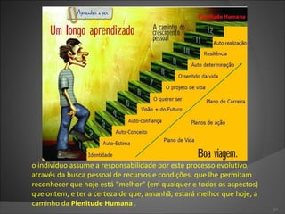 o indivíduo assume a responsabilidade por este processo evolutivo, através da busca pessoal de recursos e condições, que lhe permitam reconhecer que hoje está “melhor” (em qualquer e todos os aspectos) que ontem, e ter a certeza de que, amanhã, estará melhor que hoje, a caminho da  Plenitude Humana  . 