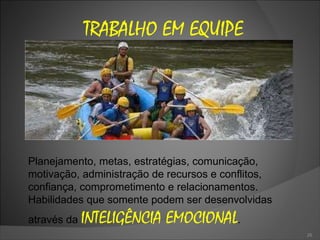 Planejamento, metas, estratégias, comunicação, motivação, administração de recursos e conflitos, confiança, comprometimento e relacionamentos. Habilidades que somente podem ser desenvolvidas através da  INTELIGÊNCIA EMOCIONAL .  TRABALHO EM EQUIPE 