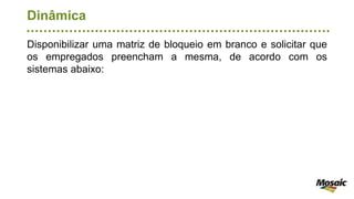 Dinâmica
Disponibilizar uma matriz de bloqueio em branco e solicitar que
os empregados preencham a mesma, de acordo com os
sistemas abaixo:
 