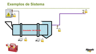 Exemplos de Sistema
Granulador 341 GN-201
 