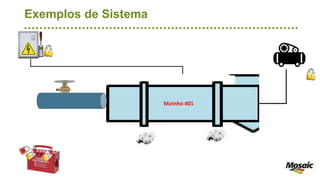 Exemplos de Sistema
Moinho 401
 