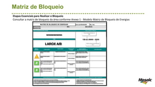 Matriz de Bloqueio
Etapas Essenciais para Realizar o Bloqueio
Consultar a matriz de bloqueio da área conforme Anexo 1 - Modelo Matriz de Bloqueio de Energias
ENERGIAS
EXISTENTES
COMO DESBLOQUEAR
NONONONONONO
Cadeado de Bloqueio
Dispositivo de Bloqueio
de Válvula
Dispositivo de Bloqueio
de Válvula
TAG
LAROX A/B
Válvula de saida da unidade hidráulica
1054 J - ccm larox coluna 3 gaveta 6 -
larox A
1054 K- ccm larox coluna 3 gaveta 9- larox
- B
Vávula de saida da unidade hidráulica e
ccm
larox
Disjuntor de entrada do painel
Pa 1005
Cadeado de Bloqueio
No painel situado na sala de controle
O QUE BLOQUEAR
1 - Colocar todas as chaves dos cadeados dentro do cofre (caixa de Bloqueio),
2 - Fazer comprovação de Equipamento bloqueado tentando ligar através do Supervisório (Sala de Controle) , ou local.
3 - Garantir a condição de Energia zero, drenando efetivamente toda tubulação e circuito hidráulico envolvida.
4 - Instalar os cadeados de executante juntamente com o cartão devidamente preenchido no Cofre,
5 - Liberar Equipamento para início de Manutenção
1 - Verifique a qualidade da manutenção Executada;
2 - Certifique a recolocação de todas as proteções de partes móveis, rotativas ou acessos;
3 - Restabeleça os dispositivos de controle de fluxos de energia
4 - Certifique que todos os empregados estejam fora do Equipamento
5 - Proceda a Operação normal do Equipamento de acordo o padrão operacional da Área.
Outras providências necessárias para conclusão do Bloqueio: Outras providências necessárias antes de religar o Equipamento:
Válvula de saida da unidade hidráulica
1054 J - ccm larox coluna 3 gaveta 6-
larox A
1054 K- ccm larox coluna 3 gaveta 10-
larox B
Vávula de saida da unidade hidráulica e
ccm
larox
Fechar a válvula de saida de óleo, drenar a
linha , desligar a alimentação da gaveta
e colocar cadeados conforme PGS-XX-003
Área:
Gerência de Área:
NOME DA MÁQUINA/EQUIPAMENTO/SISTEMA
Fechar a válvula de saida de óleo, drenar a
linha , desligar a alimentação da gaveta
e colocar cadeados conforme PGS-XX-003
ONDE BLOQUEAR COMO BLOQUEAR O
RISCO/PRECAUÇÕES ESPECIAIS
Disjuntor de entrada do painel
Q2 e Q3
No painel de comando do Larox
DISPOSITIVOS DE
BLOQUEIO
Número da Matriz de Bloqueio
Desligar o disjuntor Q2 e Q3, colocar
cadeado no disjuntor conforme PGS-XX-
003
Desligar o disjuntor Pa 1005 e colocar
cadeados conforme PGS-XX-003
MATRIZ DE BLOQUEIO DE ENERGIAS
130 ou UNAN - XXXX
Responsável (eis):
Anexo 1 do PGS-3212-002 Pág.: 1 de 1
Data da Revisão:
PrimeiroNúmerodaárea ou
Sigla
Númerosequecialescolhido pela
área
 