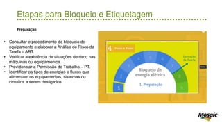 Etapas para Bloqueio e Etiquetagem
Preparação
• Consultar o procedimento de bloqueio do
equipamento e elaborar a Análise de Risco da
Tarefa – ART.
• Verificar a existência de situações de risco nas
máquinas ou equipamentos.
• Providenciar a Permissão de Trabalho – PT.
• Identificar os tipos de energias e fluxos que
alimentam os equipamentos, sistemas ou
circuitos a serem desligados.
 