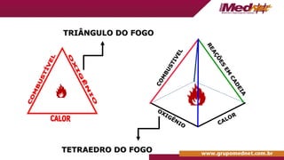 TRIÂNGULO DO FOGO
TRIÂNGULO DO FOGO
C
O
M
B
U
S
T
I
V
E
L
C
O
M
B
U
S
T
I
V
E
L
R
E
A
Ç
Õ
E
S
E
M
C
A
D
E
I
A
R
E
A
Ç
Õ
E
S
E
M
C
A
D
E
I
A
OXIGÊNIO
OXIGÊNIO CALOR
CALOR
TETRAEDRO DO FOGO
TETRAEDRO DO FOGO
 