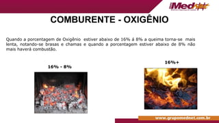 COMBURENTE - OXIGÊNIO
Quando a porcentagem de Oxigênio estiver abaixo de 16% á 8% a queima torna-se mais
lenta, notando-se brasas e chamas e quando a porcentagem estiver abaixo de 8% não
mais haverá combustão.
16% - 8%
16%+
 