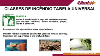 Assim é identificado o fogo em materiais sólidos
que deixam resíduos, como madeira, papel,
tecido e borracha.
CLASSE A
CLASSES DE INCÊNDIO TABELA UNIVERSAL
Estes materiais apresentam duas propriedades:
Deixam resíduos quando queimados (brasas, cinzas, carvão).
Queimam em superfícies e em profundidade.
 