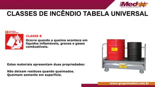 CLASSES DE INCÊNDIO TABELA UNIVERSAL
CLASSE B
Ocorre quando a queima acontece em
líquidos inflamáveis, graxas e gases
combustíveis.
Estes materiais apresentam duas propriedades:
Não deixam resíduos quando queimados.
Queimam somente em superfície.
 