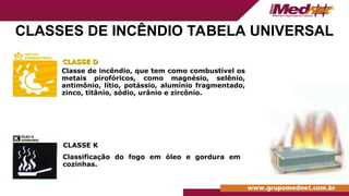 CLASSES DE INCÊNDIO TABELA UNIVERSAL
CLASSE D
CLASSE D
Classe de incêndio, que tem como combustível os
metais pirofóricos, como magnésio, selênio,
antimônio, lítio, potássio, alumínio fragmentado,
zinco, titânio, sódio, urânio e zircônio.
CLASSE K
Classificação do fogo em óleo e gordura em
cozinhas.
 
