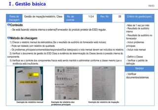 Ⅰ. Gestão básica 59/83
Ponto de Gestão de inspação/reslatório, Class No. de 1-3,4 Rev. No 08 Critério de gestão(spec)
checagem controle
Conteúdo - Mais de 1 vez por mês
- Se está fazendo vistoria interna e externa(Fornecedor do produto protetor de ESD) regular. - Resultado de auditório
interno
Método de checagem
- Resultado de auditório no
fornecedor
1) Checar o relatório mensal de eletrostática.(Se o resultado de audirório do fornecedor está incluso) - Incluir problemas
- Pode ser relatado com relatório de qualidade. principais
- Os problemas principais/contramedidas/responsável/Due date(prazo) e nota mensal devem ser incluídos no relatório. - Incluir nota mensal
2) Verificar o documento de gestão do ESD Class e evidência de determinação da Classe devido à pressão interna do
componente. - Definir o Classe
3) Verificar se o controle dos componentes fracos está sendo mantido e administrar conforme a classe mesmo que a - Verificar o padrão de
evidência está insuficiente, definição
Medidor
- Verificar
documentos/sistemas
Exemplo de relatório mensal Exemplo de relatório dos Exemplo de relatório de inspeção
problemas principais
 